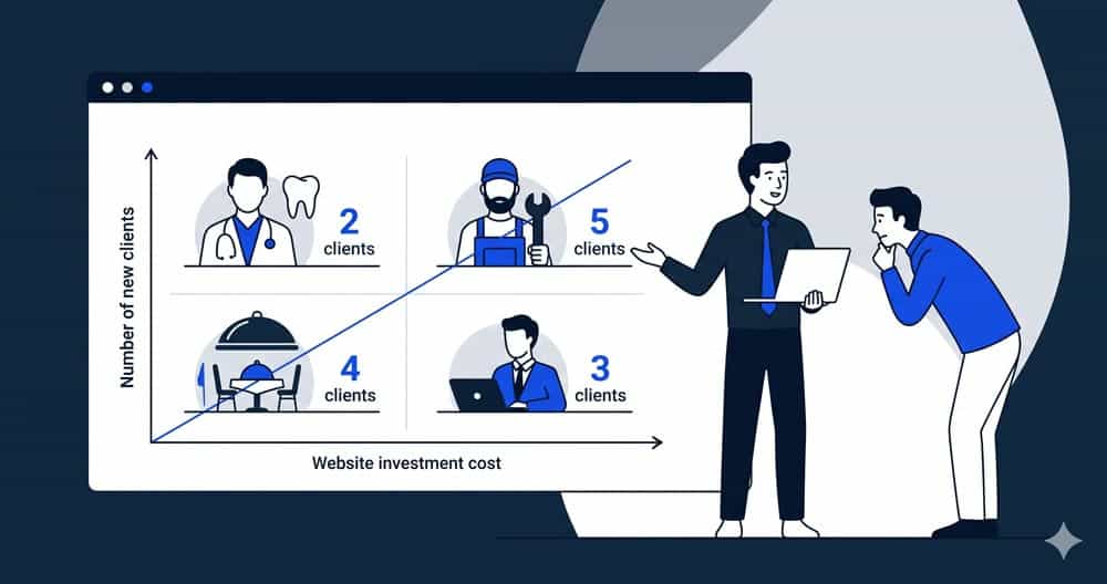Costo sito web: quanto vale davvero l’investimento nel 2026