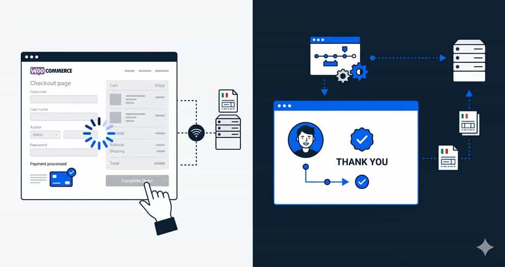 Fatturazione elettronica WooCommerce: come integrare i gestionali italiani senza bloccare il checkout