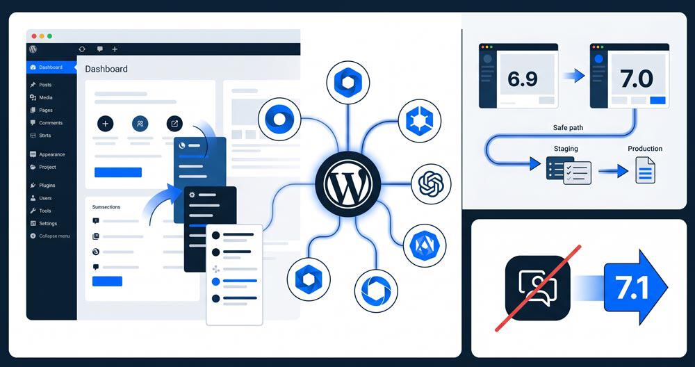 WordPress 7.0 Armstrong: cosa cambia davvero per chi sviluppa siti