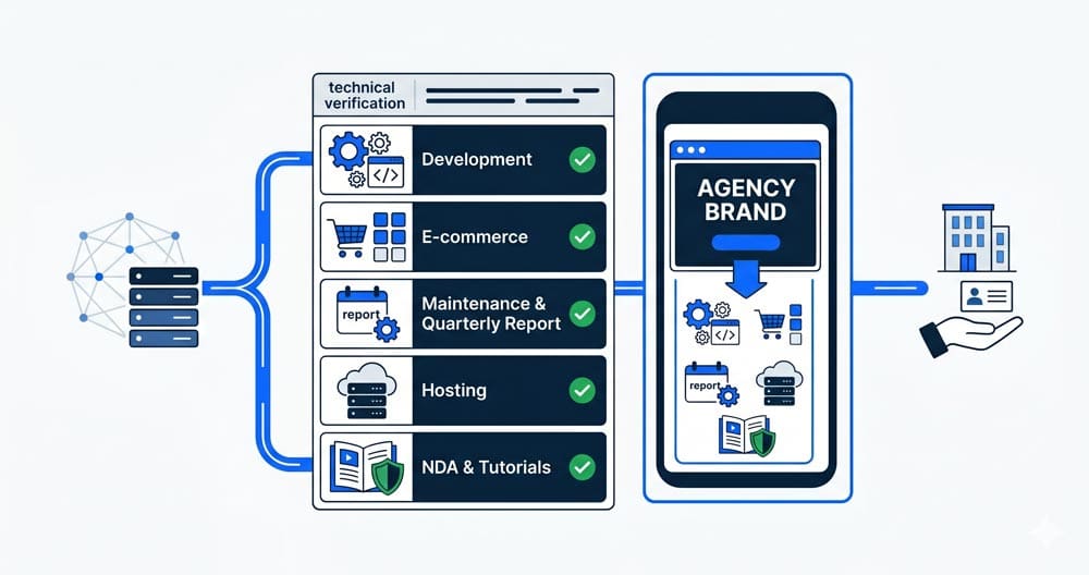Servizi white label per web agency: cosa includono davvero
