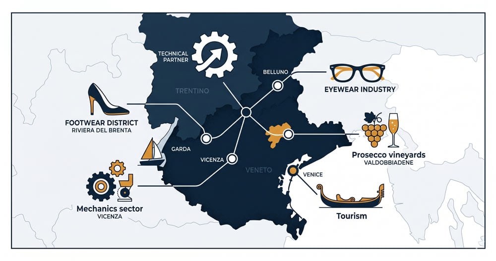 Illustrazione del mercato delle web agency nel Veneto nel 2026: agenzie di Vicenza, Verona e Padova che scelgono Blurr come partner tecnico per sviluppo siti in white label per PMI dei distretti produttivi veneti, con siti multilingua, cataloghi B2B e qualità certificata